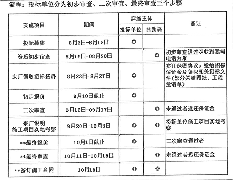 88858cc永利官网(Macau)集团有限公司