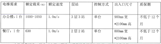 88858cc永利官网(Macau)集团有限公司
